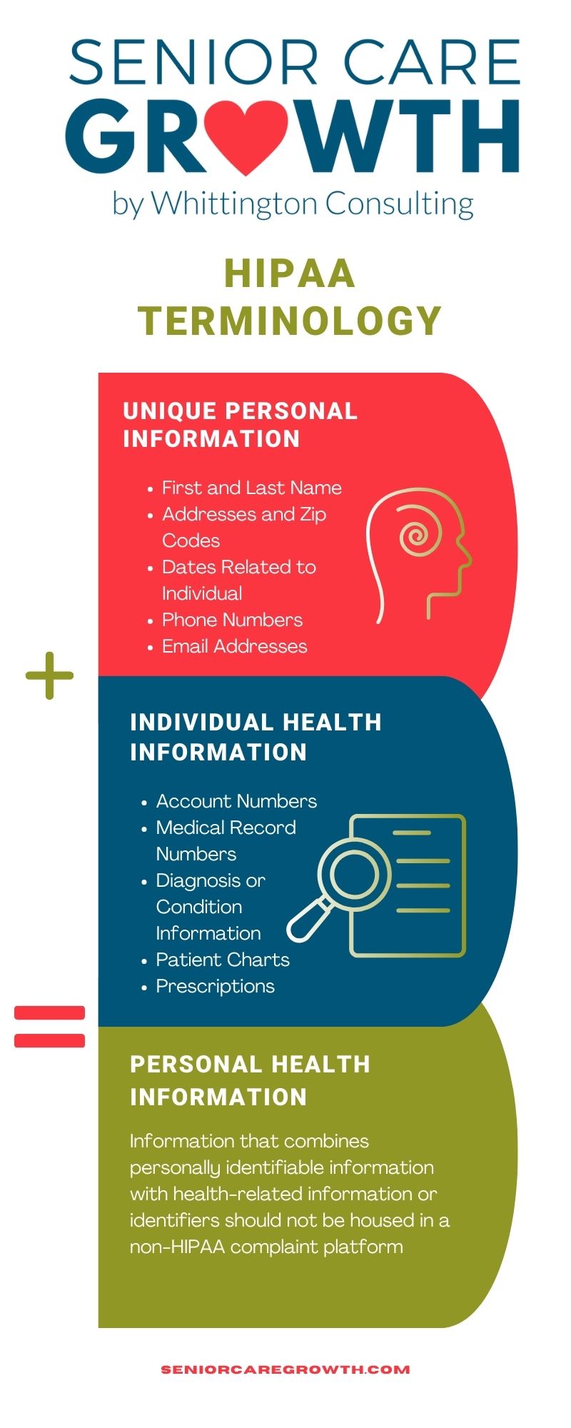 hipaa compliant marketing for senior care